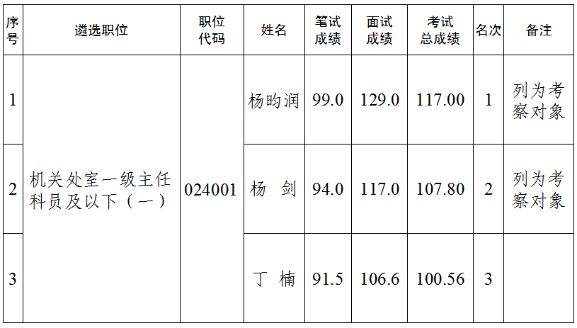 拉斯维加斯娱乐城